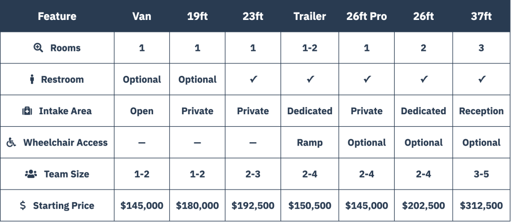 Healthcare Mobile Clinic Comparison Chart